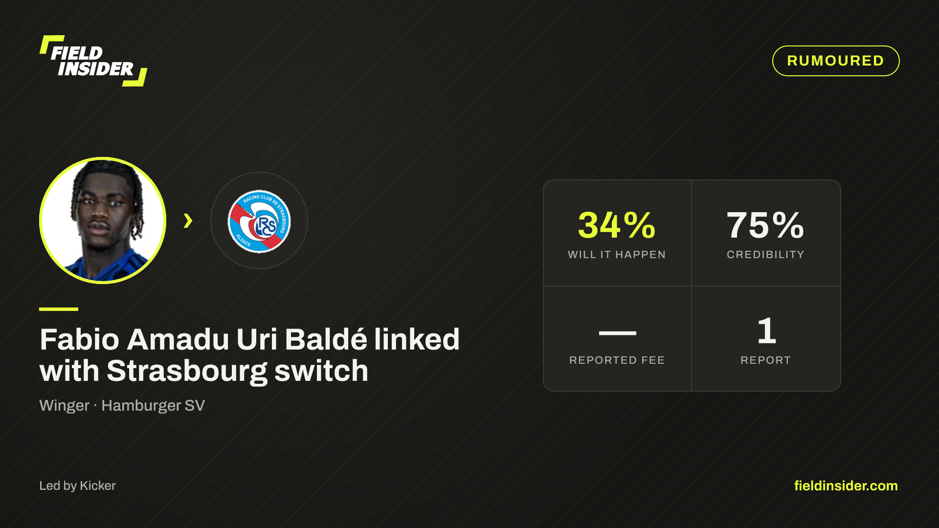 Fabio Amadu Uri Baldé linked with Strasbourg — 41% likely — Field Insider report card