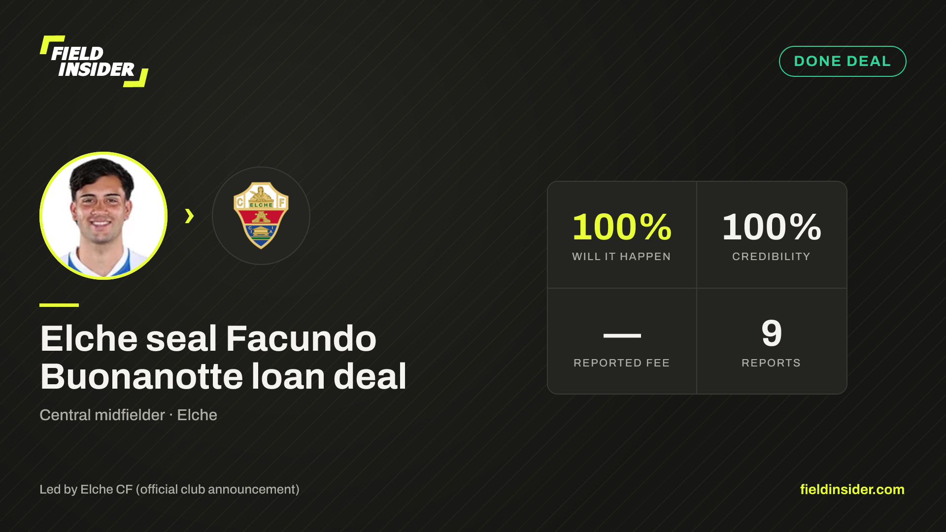 Facundo Buonanotte completes move to Elche — Field Insider report card