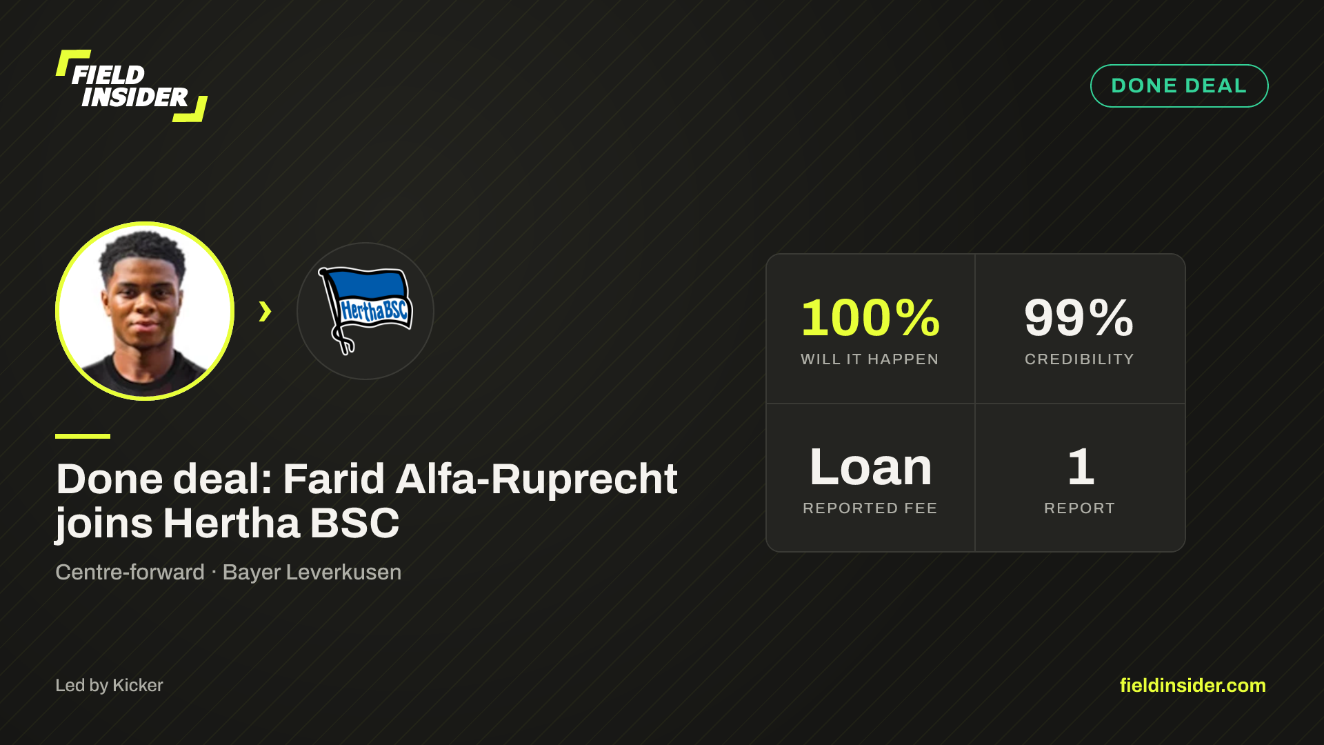 Farid Alfa-Ruprecht completes move to Hertha BSC — Field Insider report card