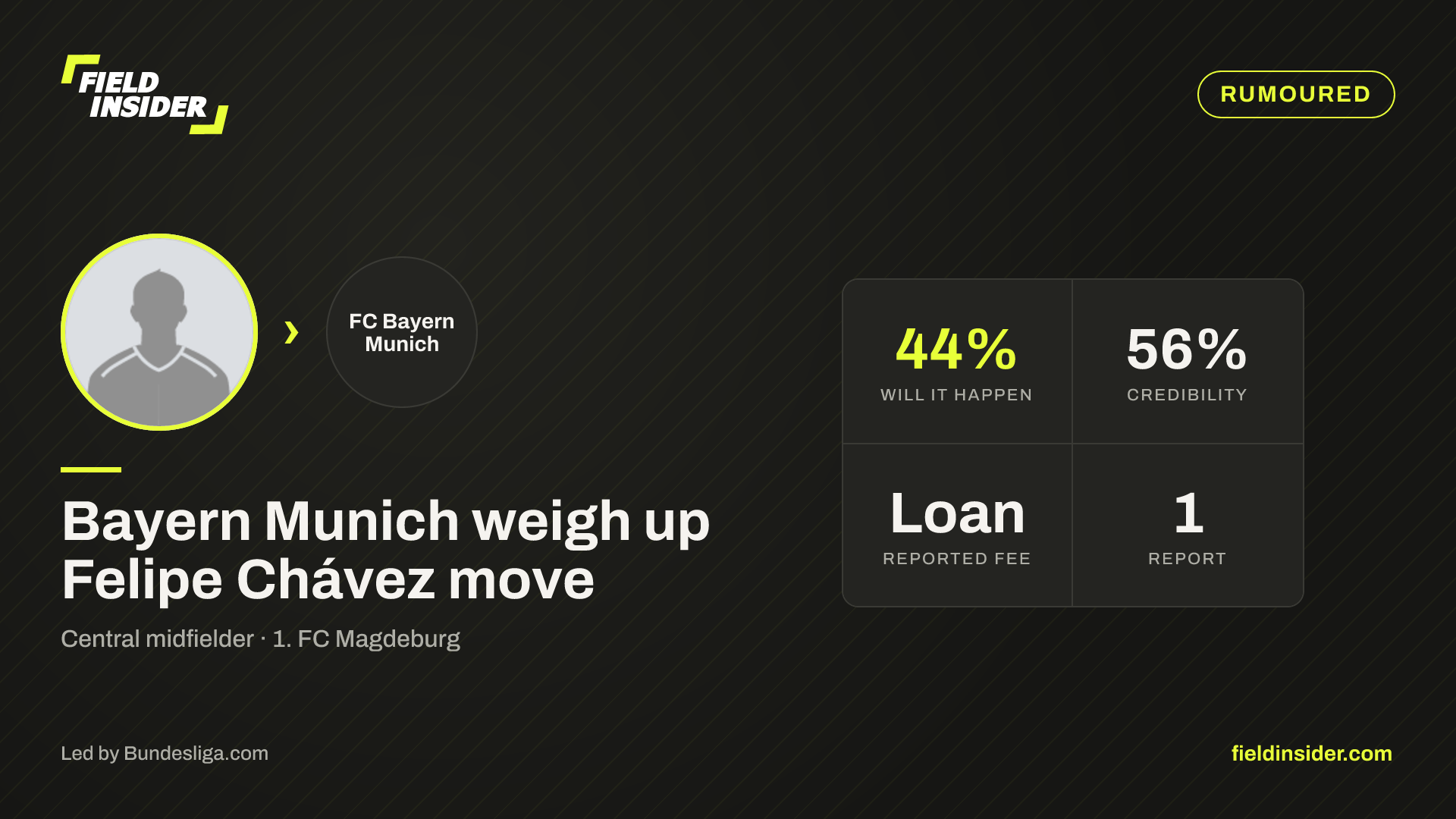 Bayern Munich weigh up Felipe Chávez move — Field Insider report card