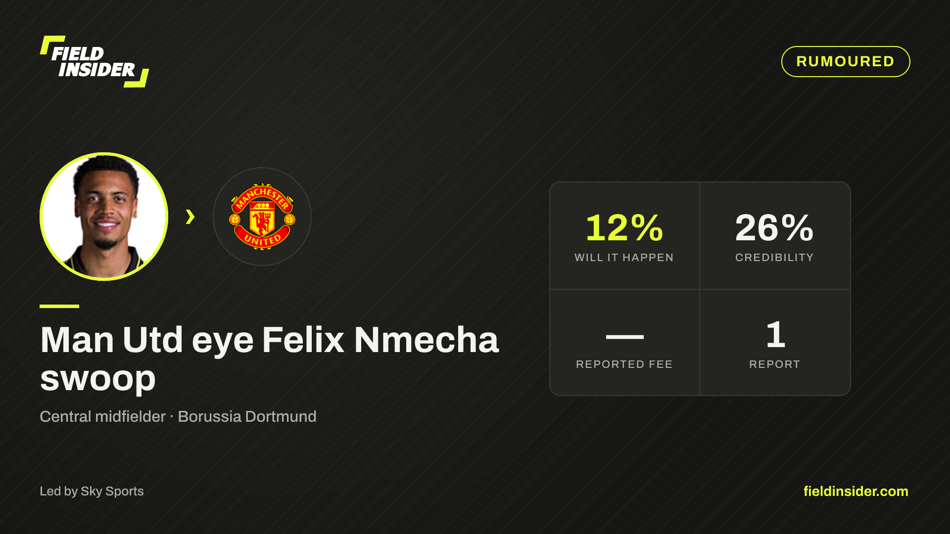 Man Utd eye Felix Nmecha swoop — Field Insider report card