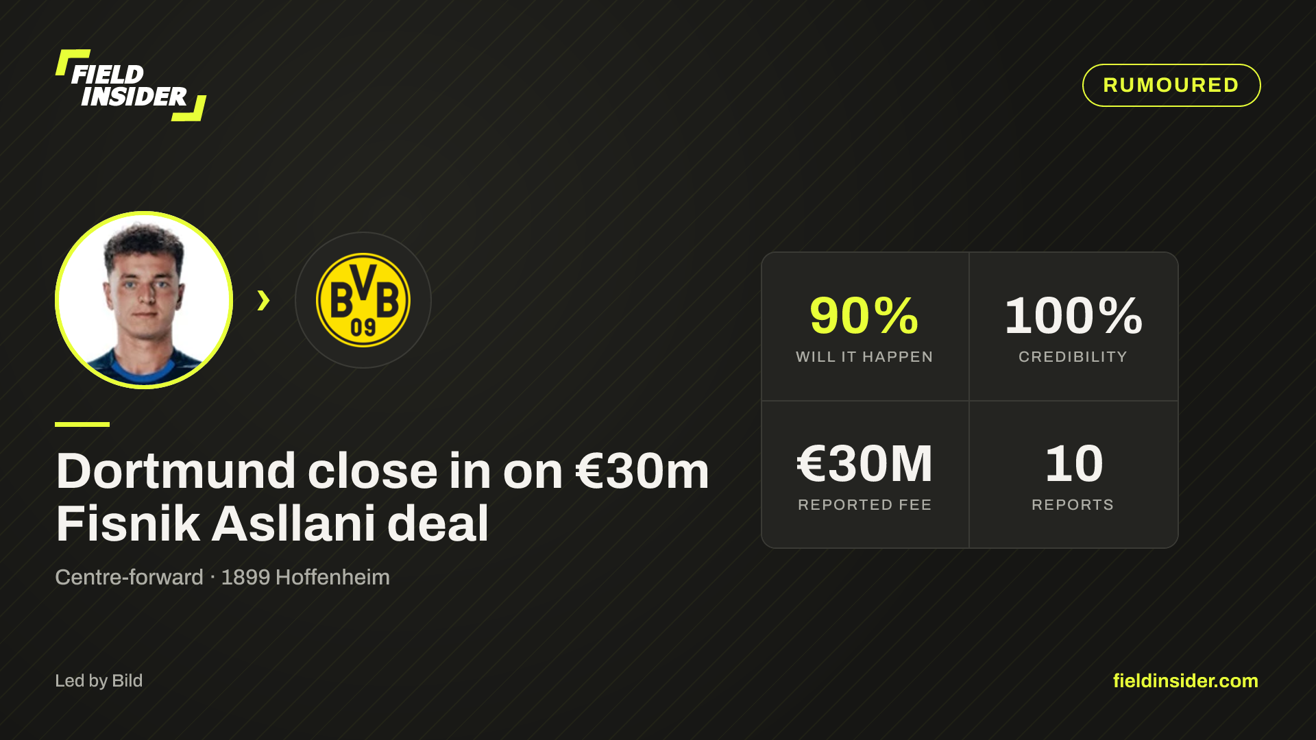 Dortmund close in on €30m Fisnik Asllani deal — Field Insider report card