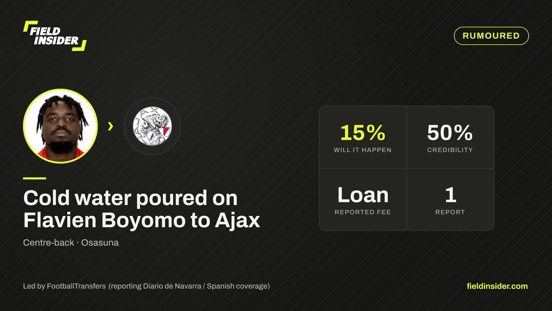 Cold water poured on Flavien Boyomo to Ajax — Field Insider report card