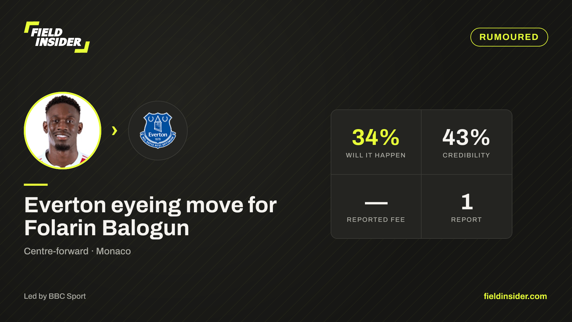 Everton eyeing move for Folarin Balogun — Field Insider report card