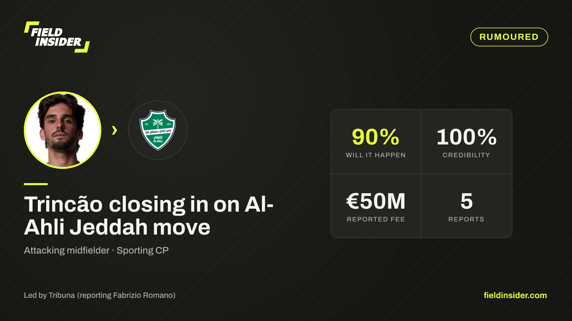 Trincão linked with Al-Ahli Jeddah — 34% likely — Field Insider report card