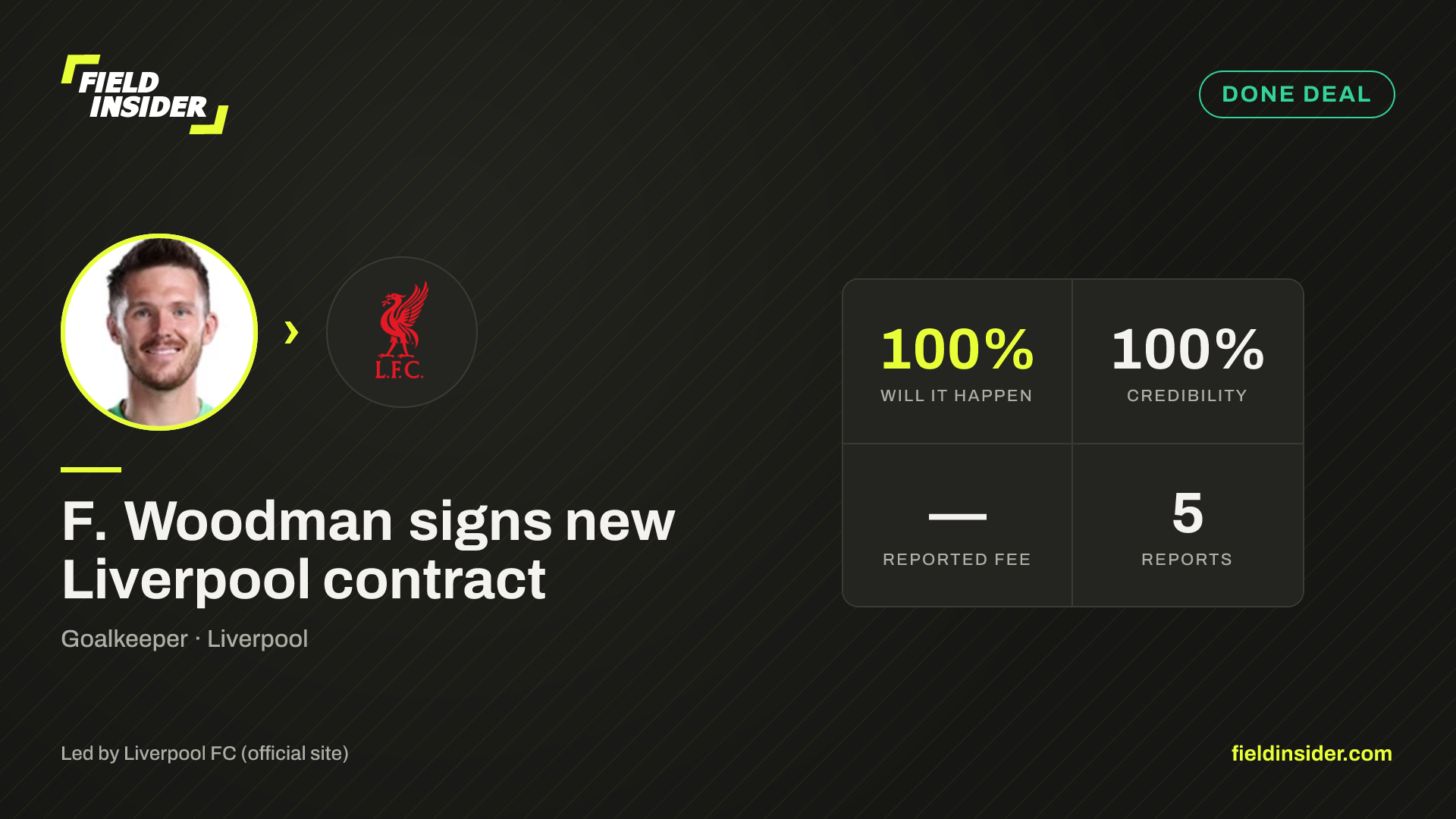 F. Woodman signs new Liverpool contract — Field Insider report card