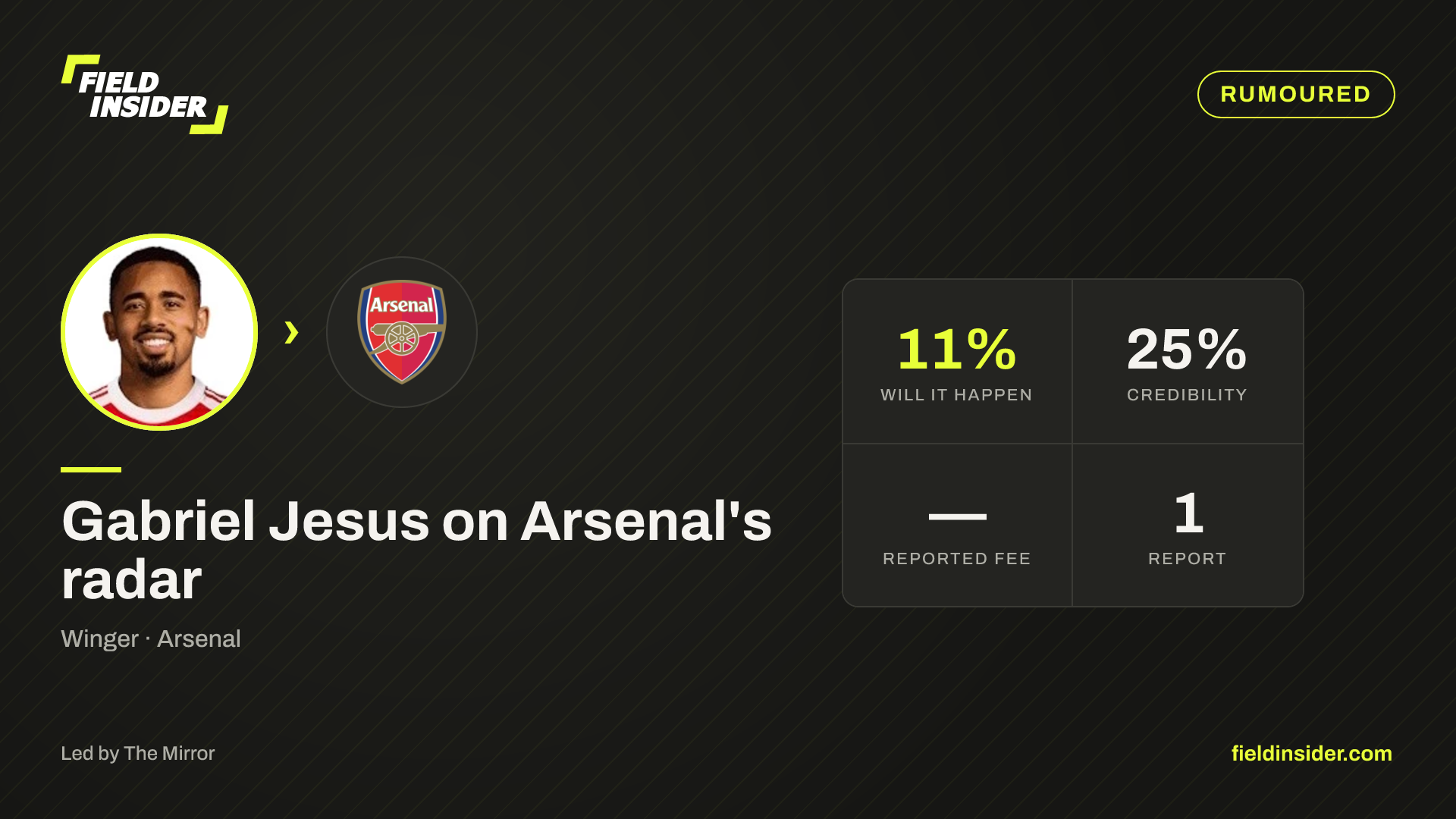 Gabriel Jesus on Arsenal's radar — Field Insider report card