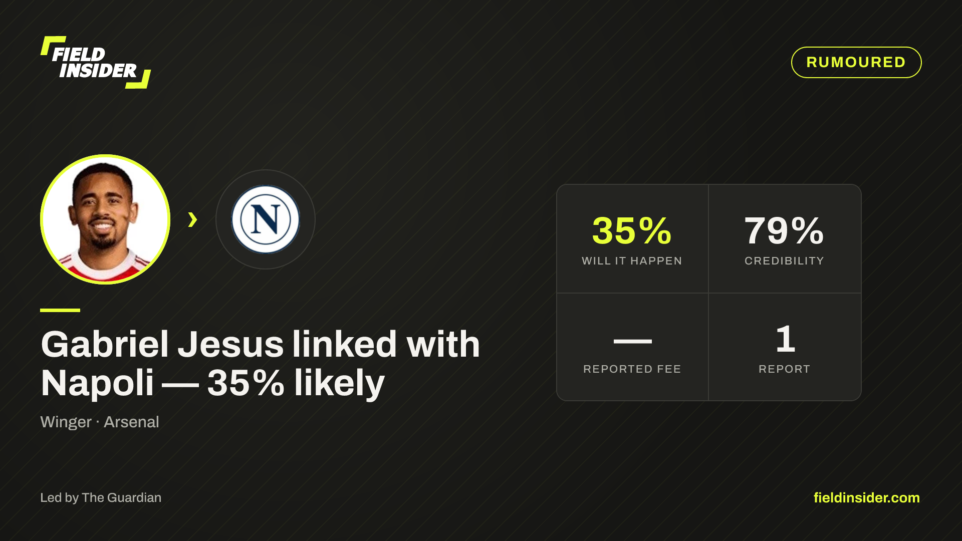 Napoli weigh up Gabriel Jesus move — Field Insider report card