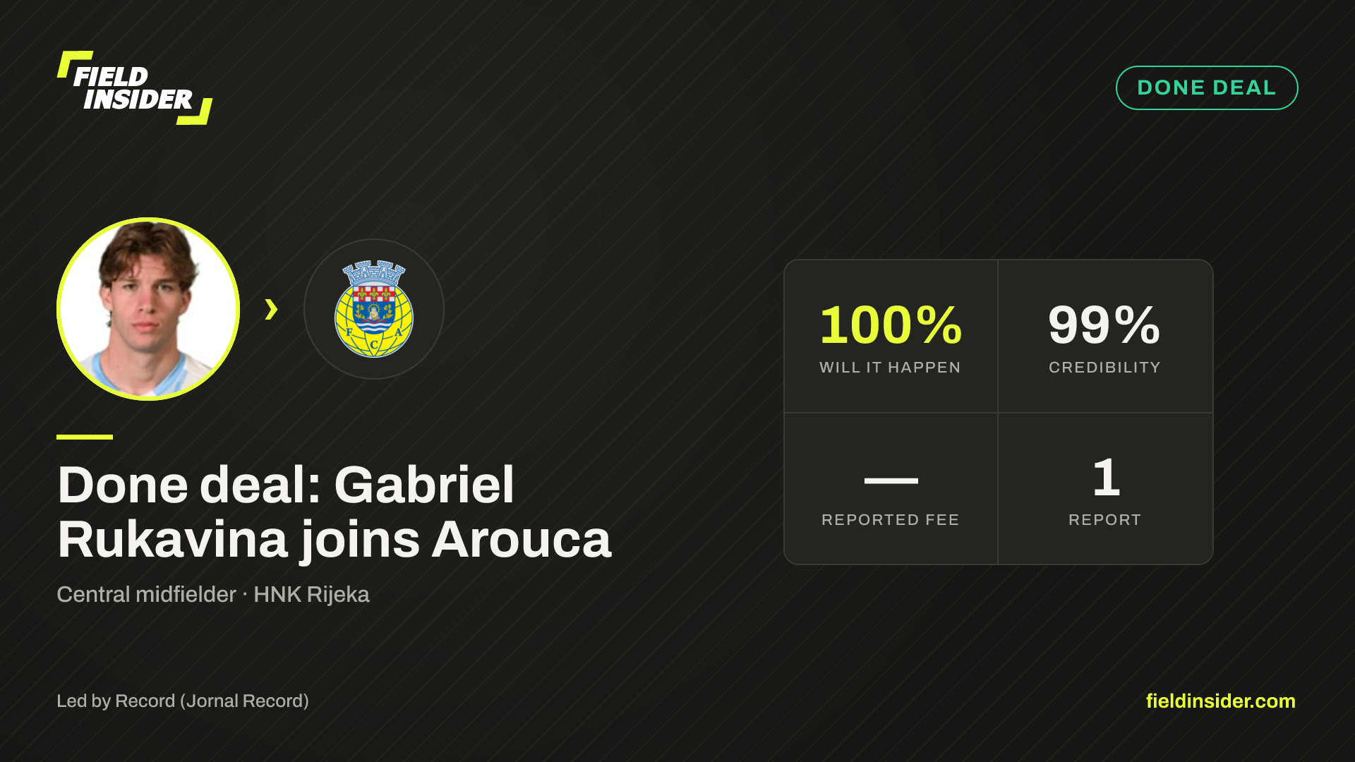 Done deal: Gabriel Rukavina joins Arouca — Field Insider report card