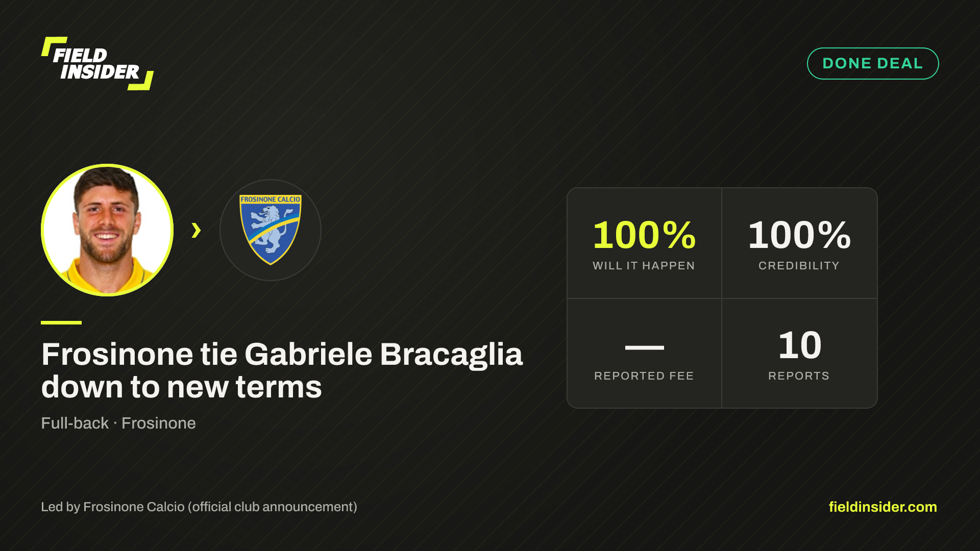 Gabriele Bracaglia closing on new Frosinone deal — Field Insider report card