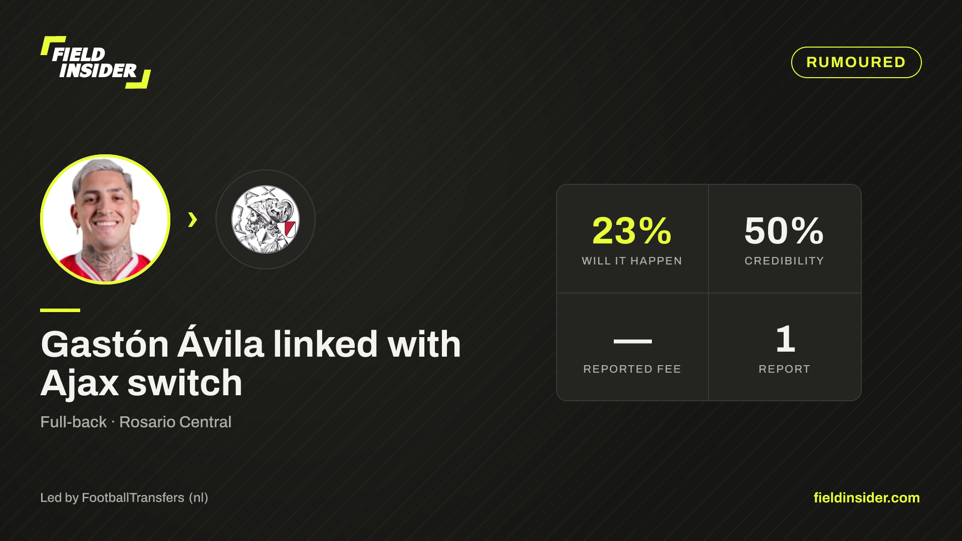 Gastón Ávila linked with Ajax switch — Field Insider report card
