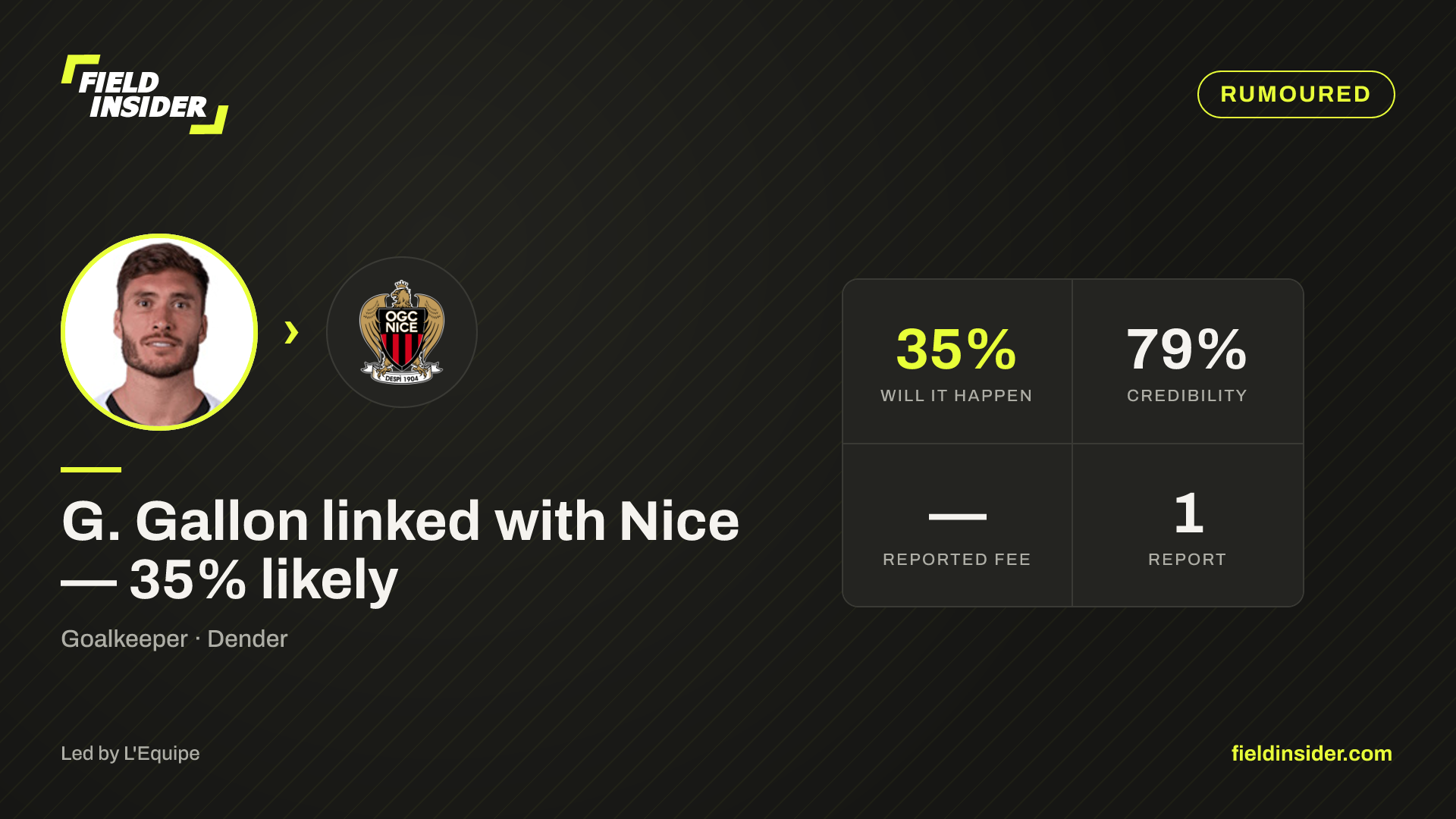 G. Gallon linked with Nice — 35% likely — Field Insider report card