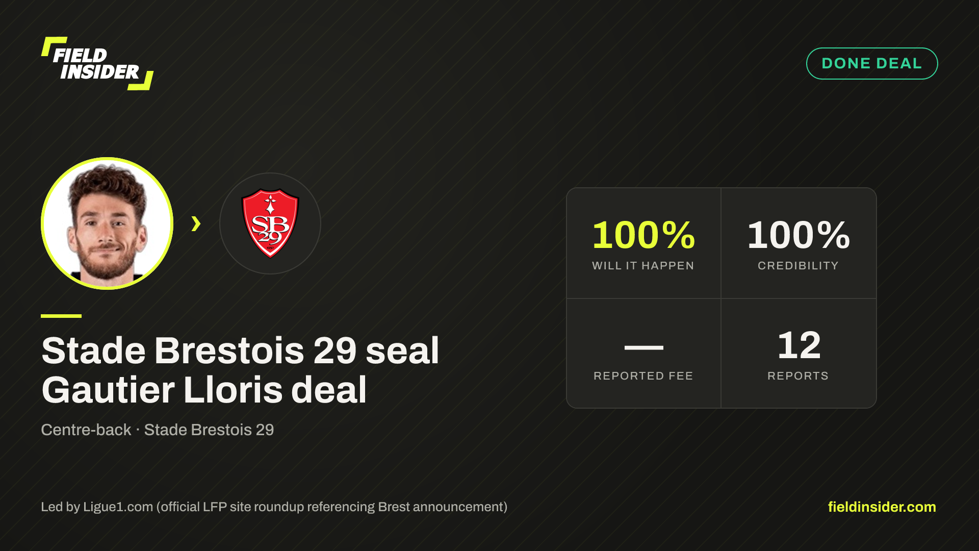 Stade Brestois 29 seal Gautier Lloris deal — Field Insider report card