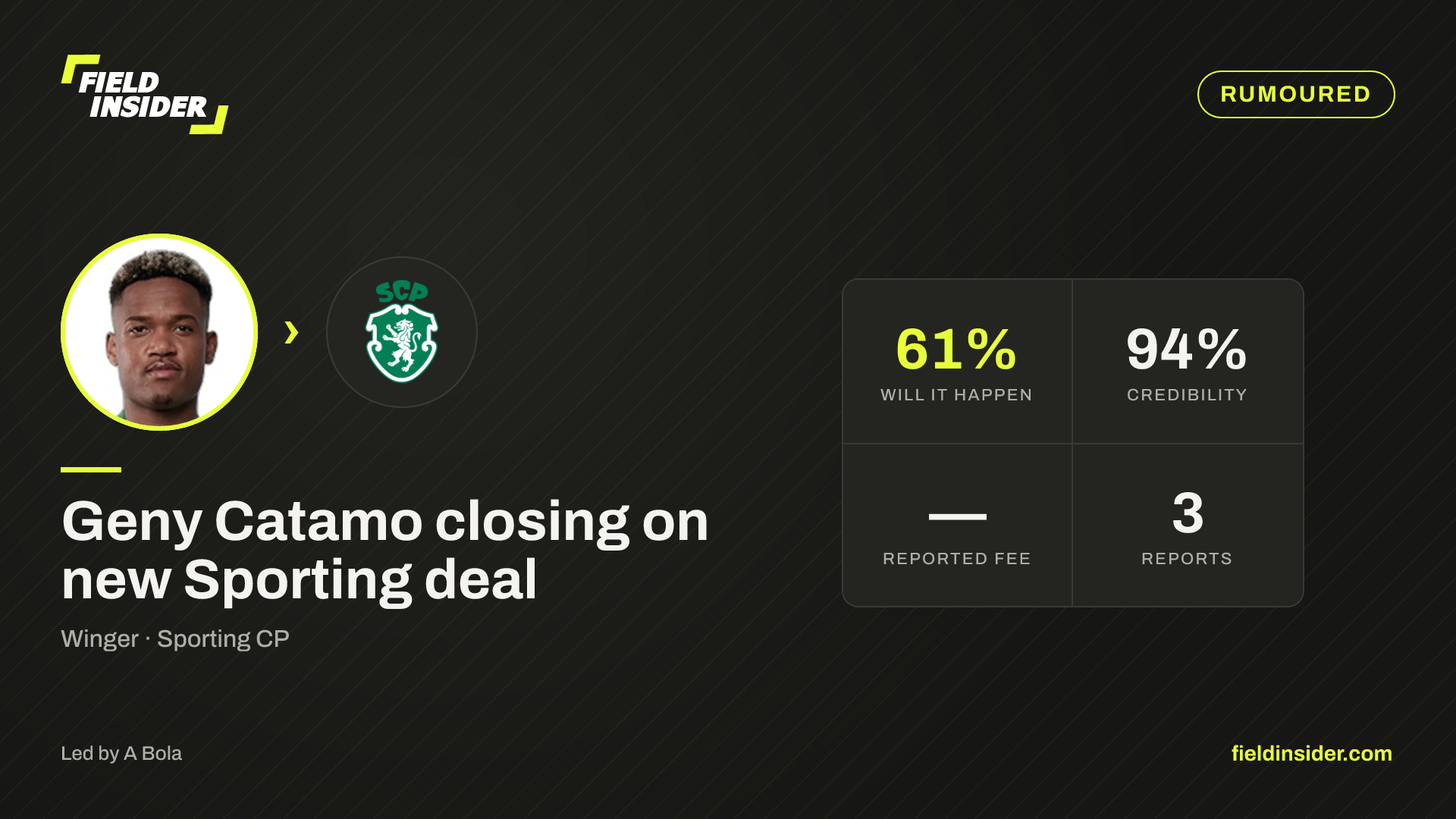 Geny Catamo new-deal talk played down at Sporting — Field Insider report card