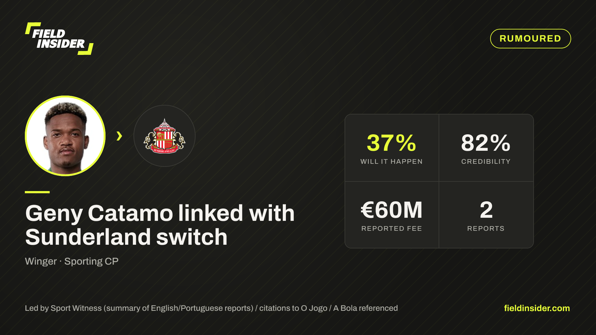 Geny Catamo linked with Sunderland switch — Field Insider report card