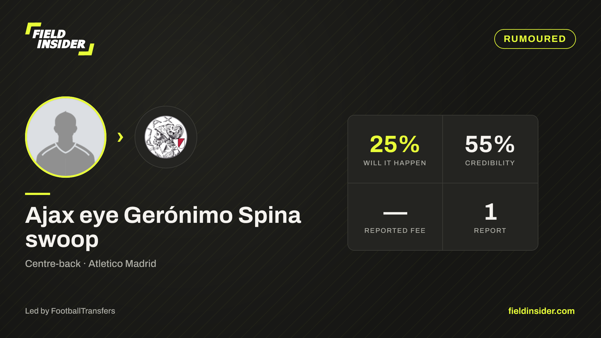 Ajax eye Gerónimo Spina swoop — Field Insider report card