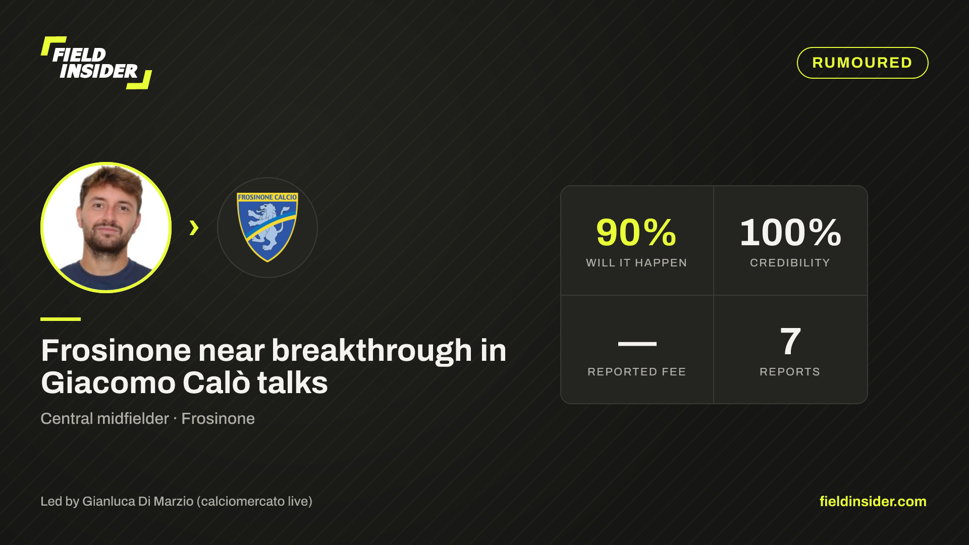 Frosinone near breakthrough in Giacomo Calò talks — Field Insider report card