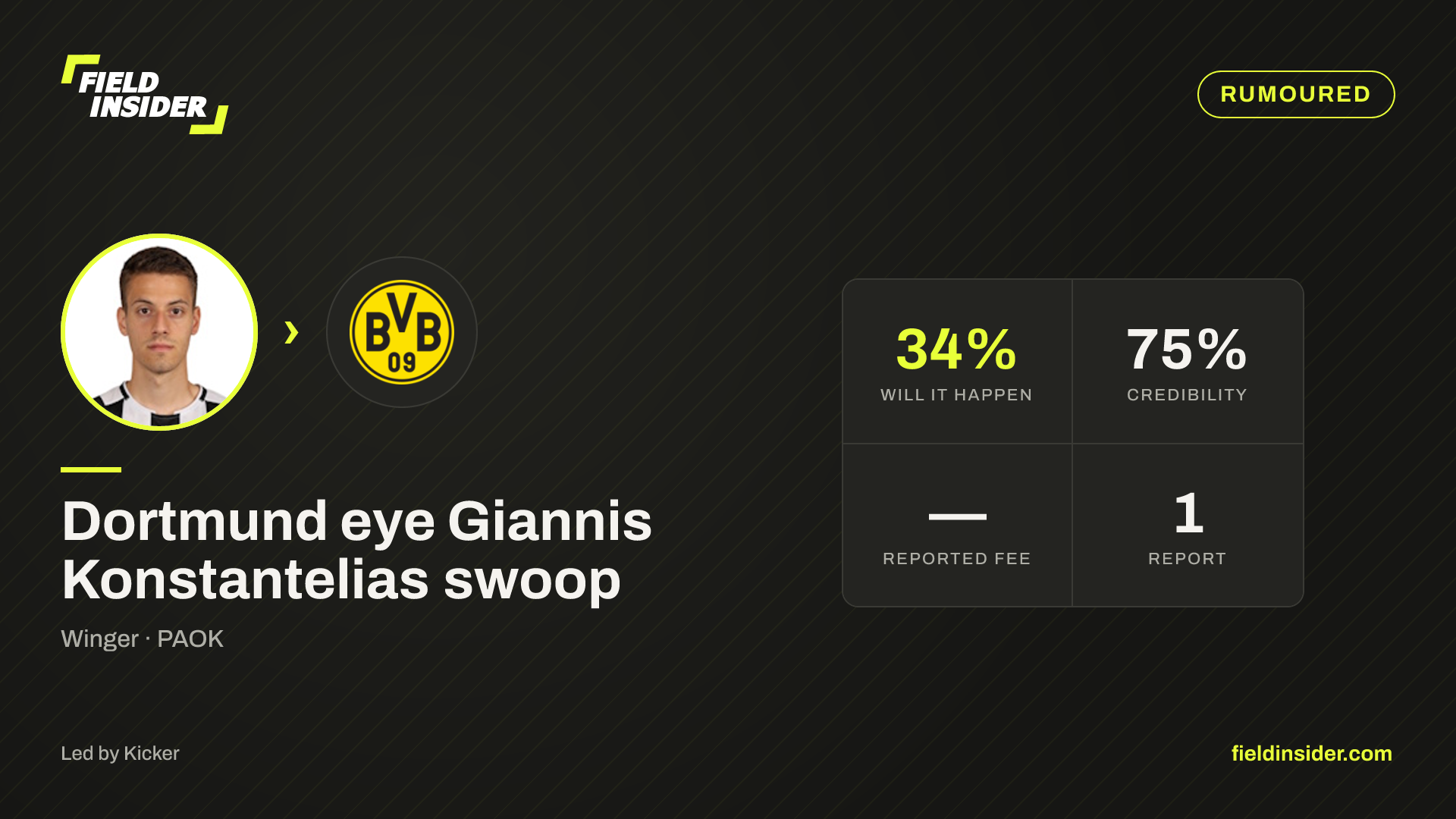 Giannis Konstantelias completes move to Borussia Dortmund — Field Insider report card