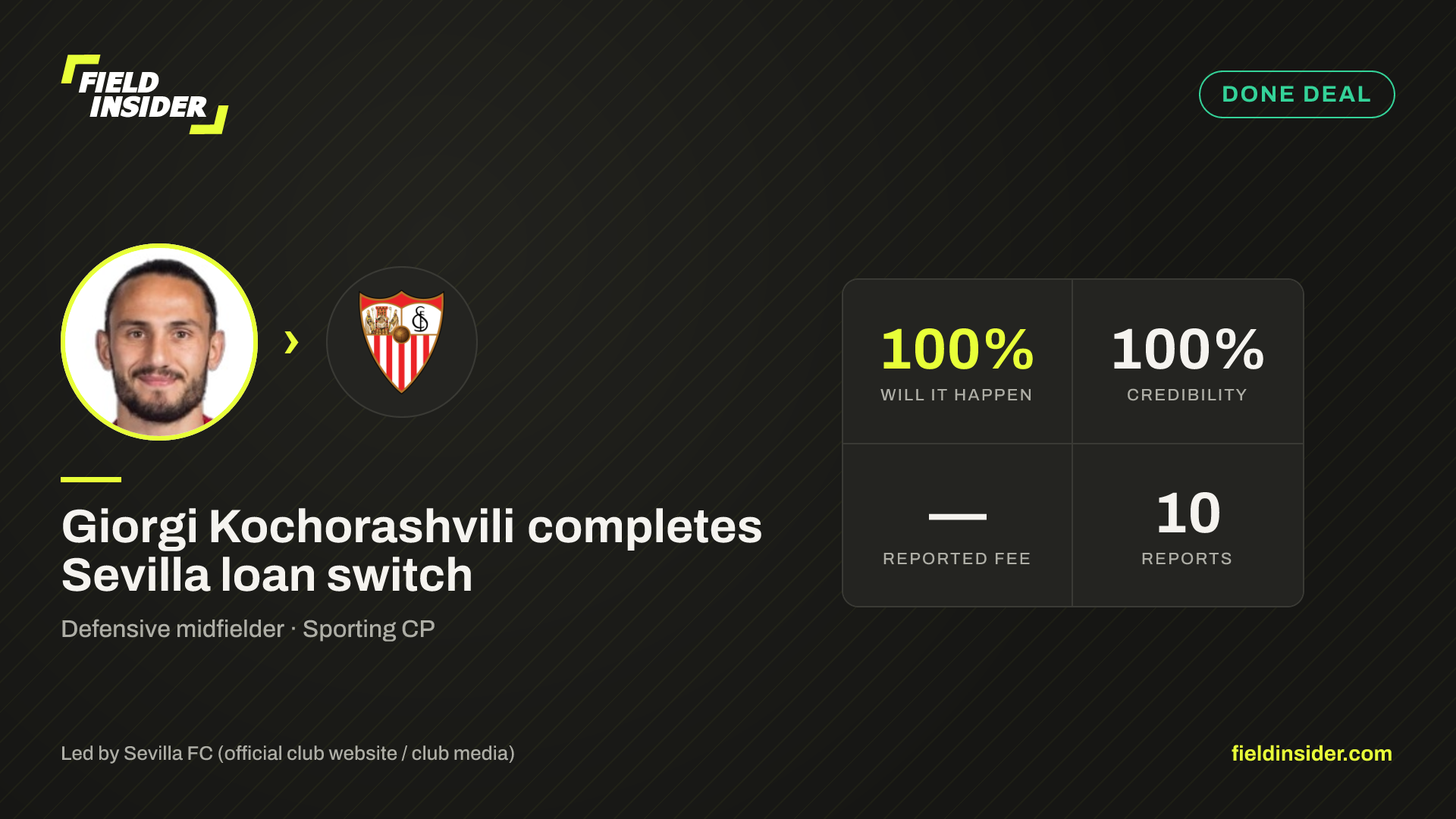 Sevilla seal €5.5m Giorgi Kochorashvili loan deal — Field Insider report card