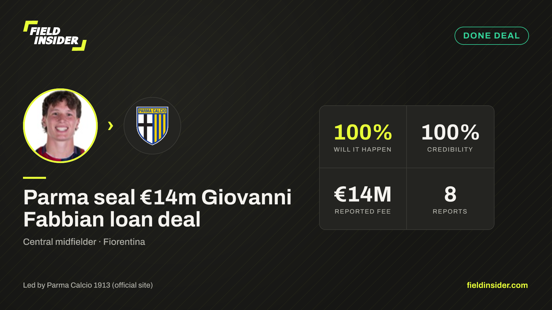 Parma seal €14m Giovanni Fabbian loan deal — Field Insider report card