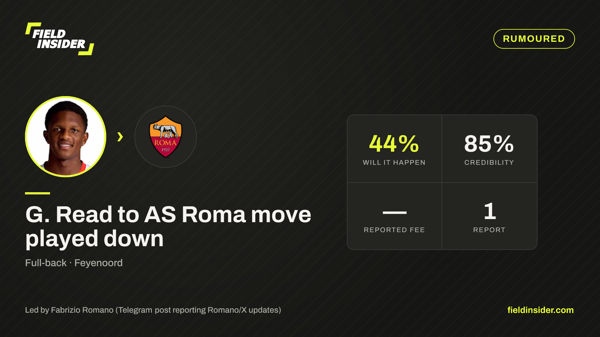 G. Read to AS Roma move played down — Field Insider report card