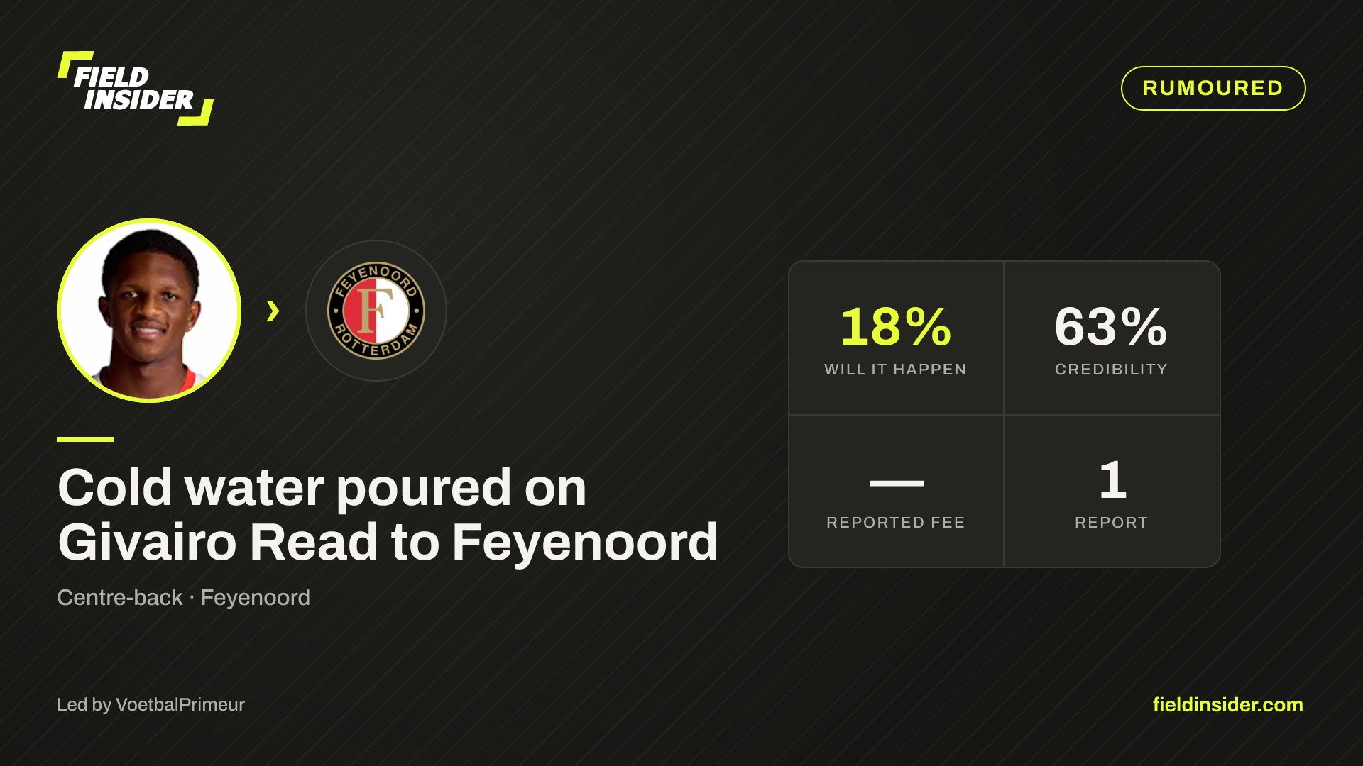 Cold water poured on Givairo Read to Feyenoord — Field Insider report card
