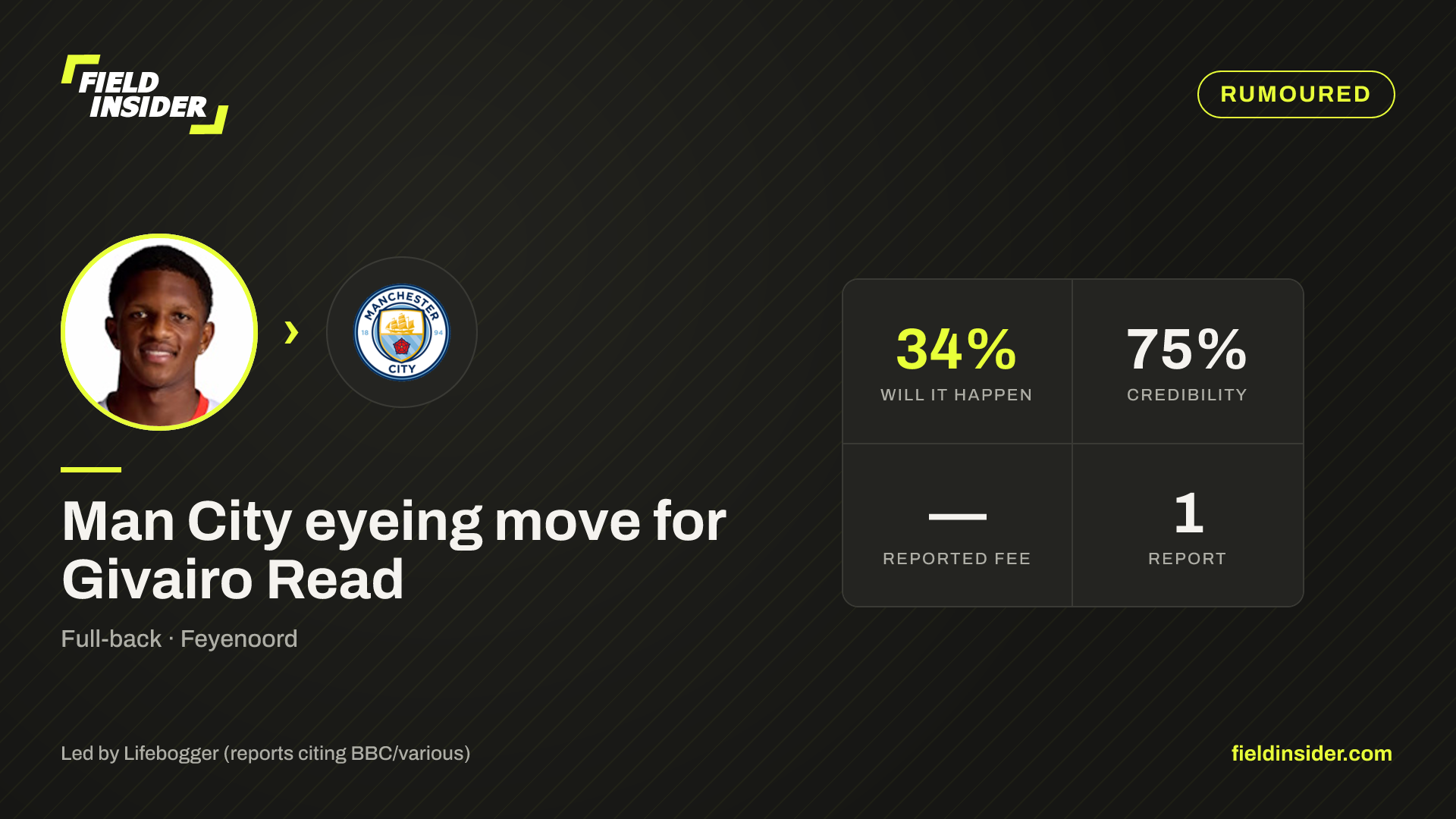 Man City eyeing move for Givairo Read — Field Insider report card