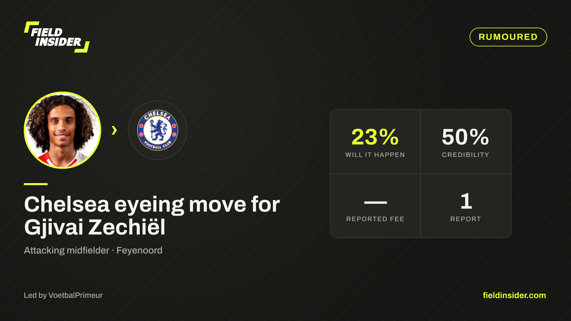 Chelsea eyeing move for Gjivai Zechiël — Field Insider report card