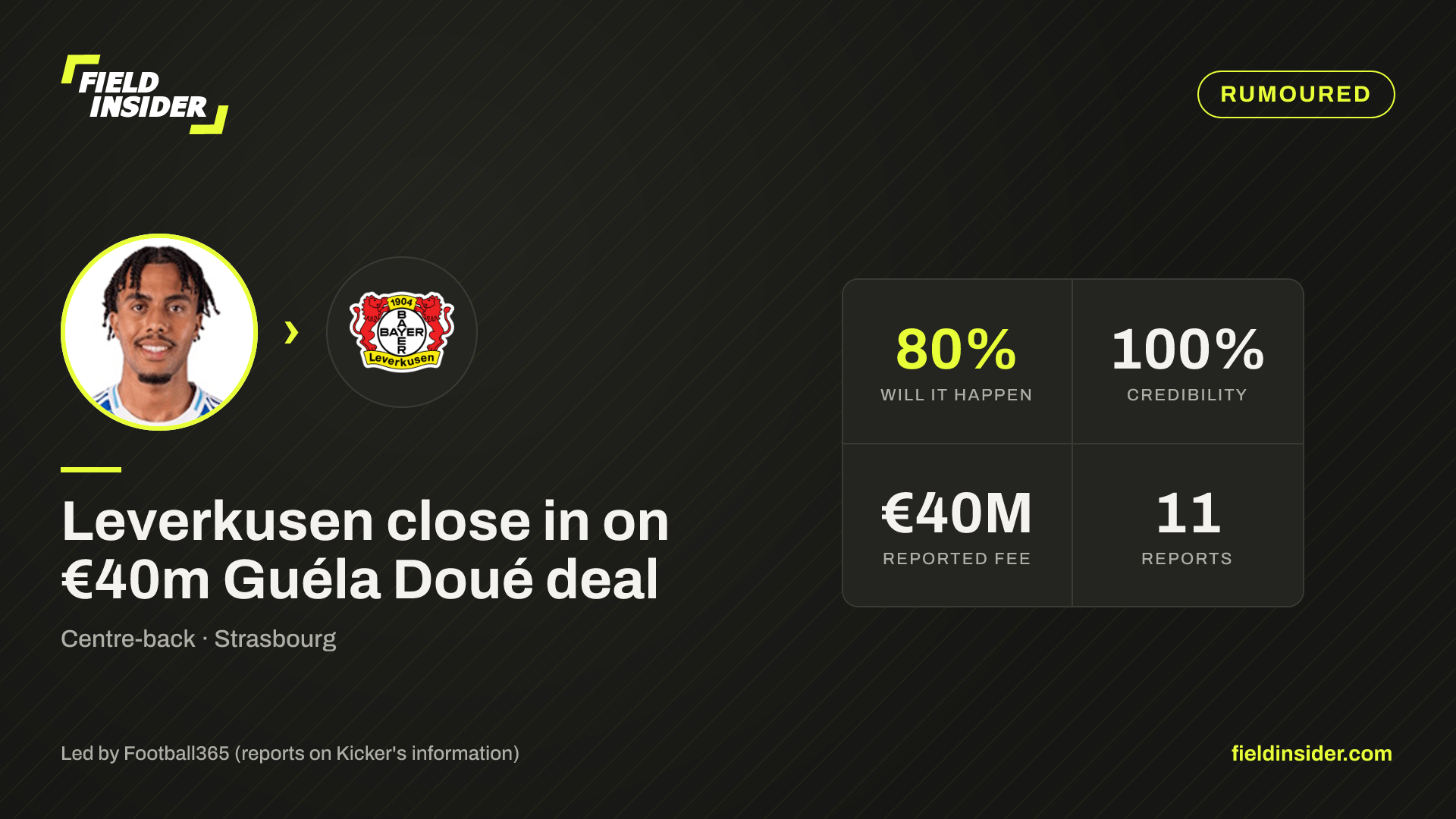 Leverkusen weigh up Guéla Doué move — Field Insider report card