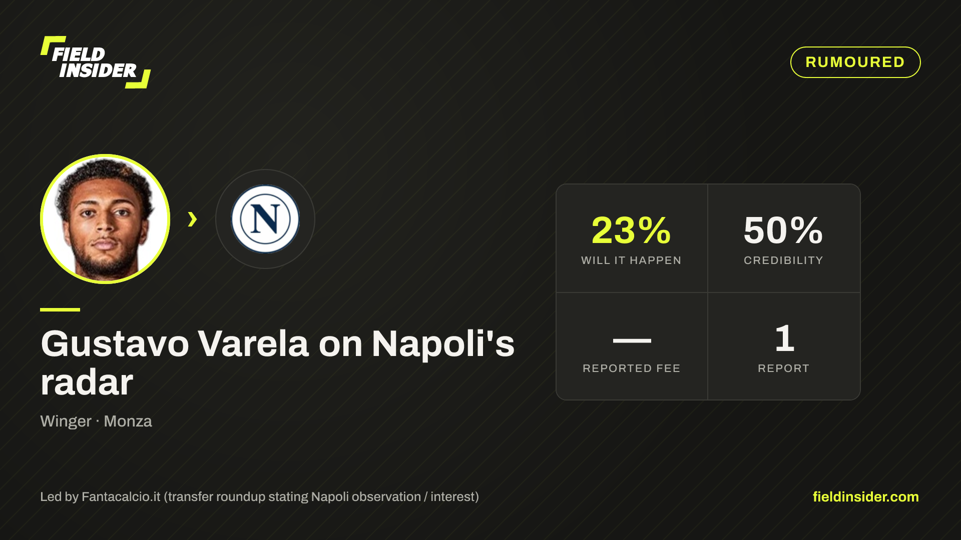 Gustavo Varela on Napoli's radar — Field Insider report card