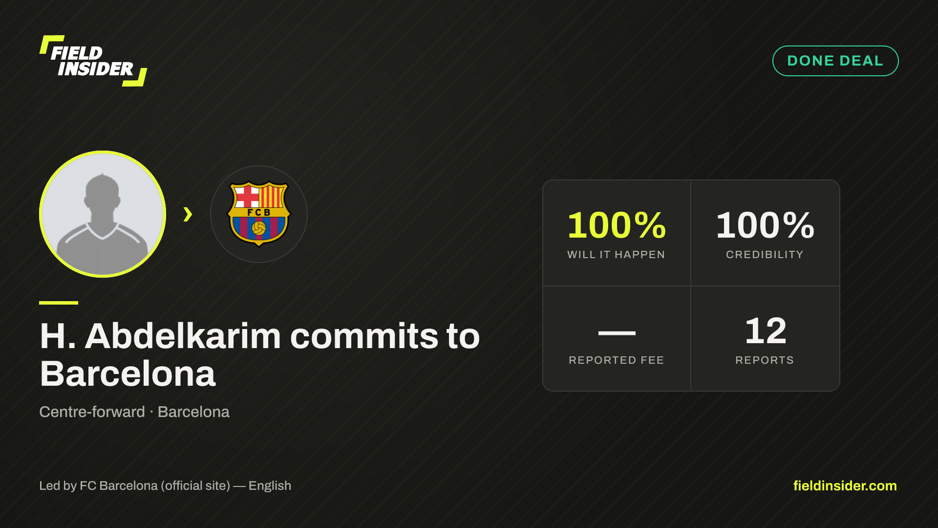 H. Abdelkarim commits to Barcelona — Field Insider report card