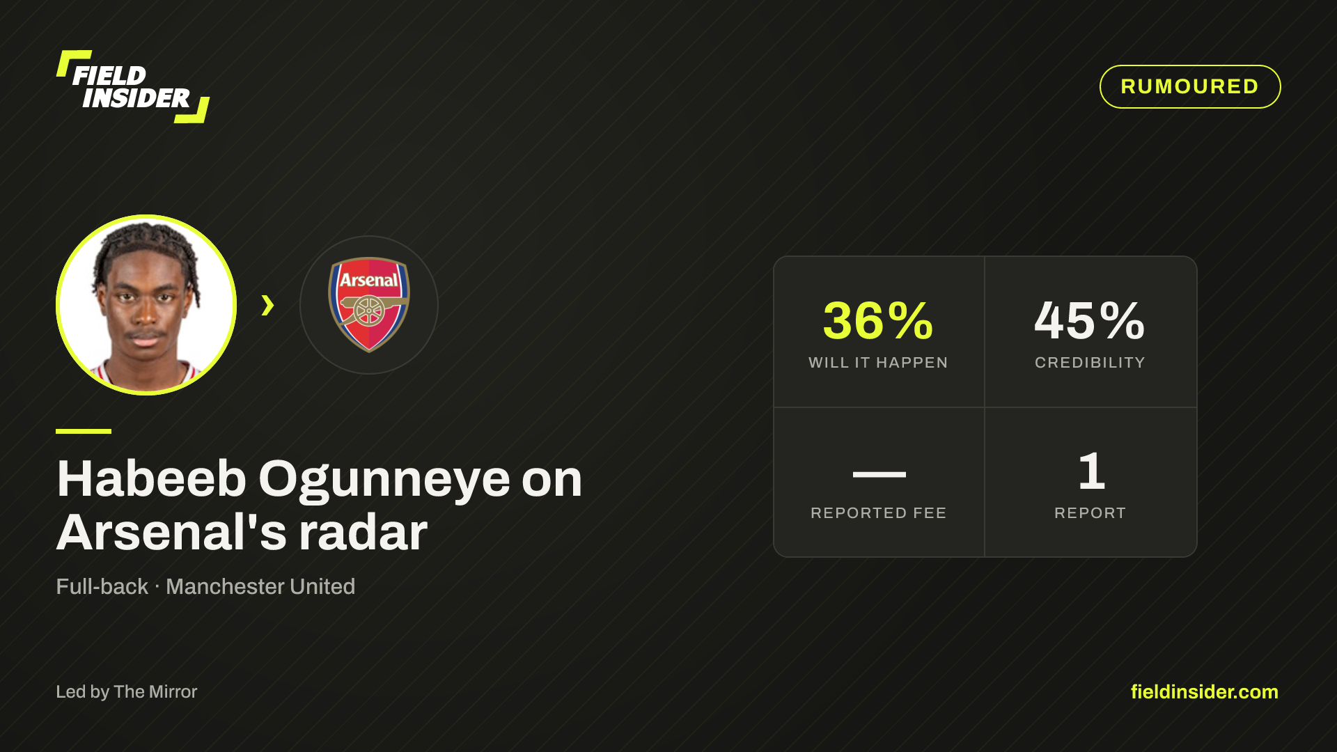 Habeeb Ogunneye closing in on Arsenal move — Field Insider report card
