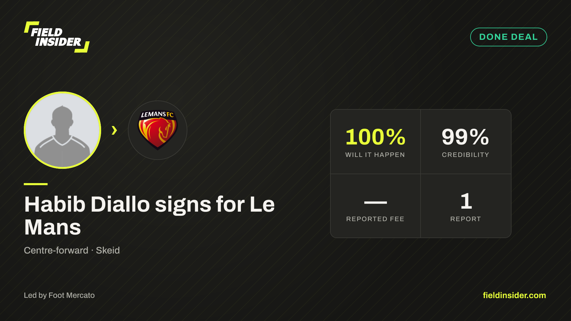 Habib Diallo signs for Le Mans — Field Insider report card