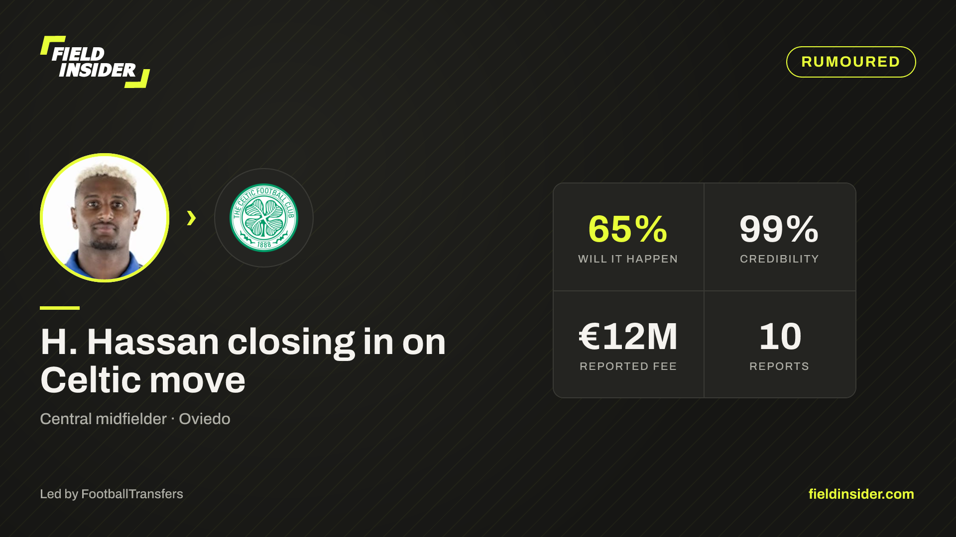 Celtic seal £19m Haissem Hassan deal — Field Insider report card