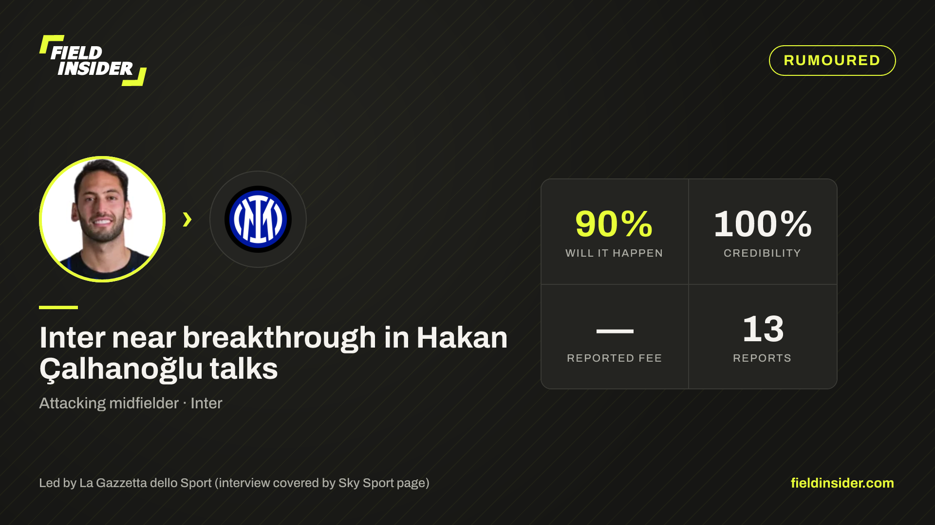 Inter near breakthrough in Hakan Çalhanoğlu talks — Field Insider report card