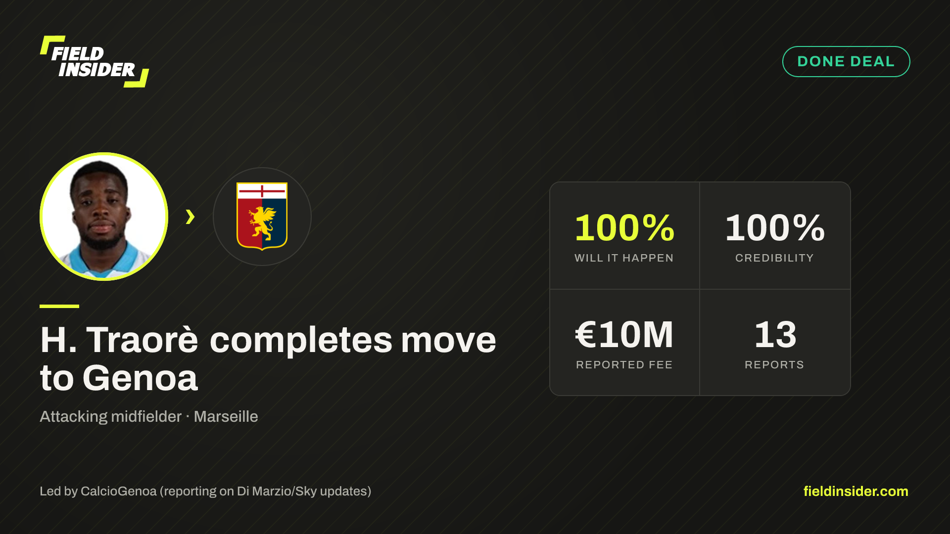 H. Traorè completes move to Genoa — Field Insider report card
