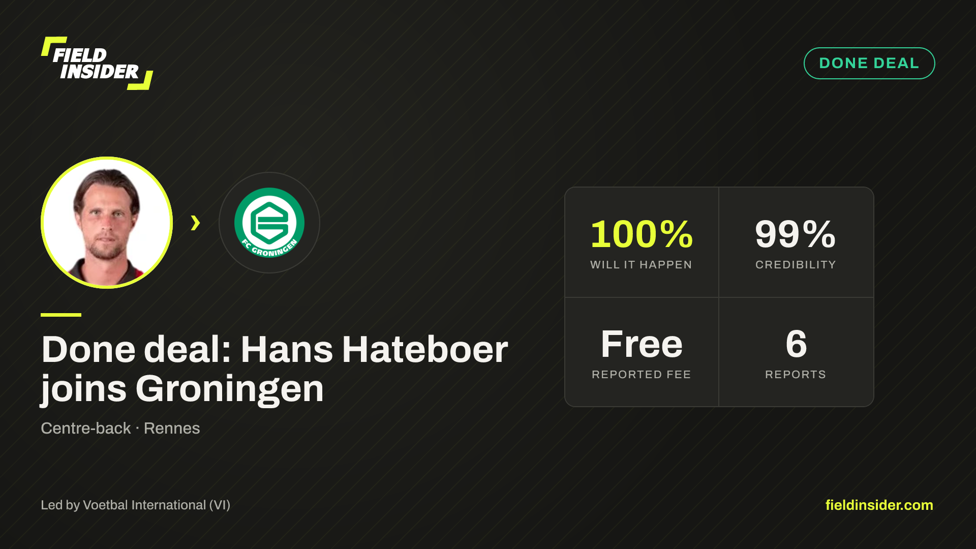Done deal: Hans Hateboer joins Groningen — Field Insider report card