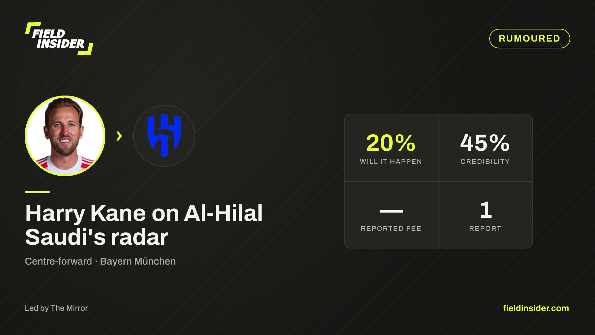 Harry Kane on Al-Hilal Saudi's radar — Field Insider report card