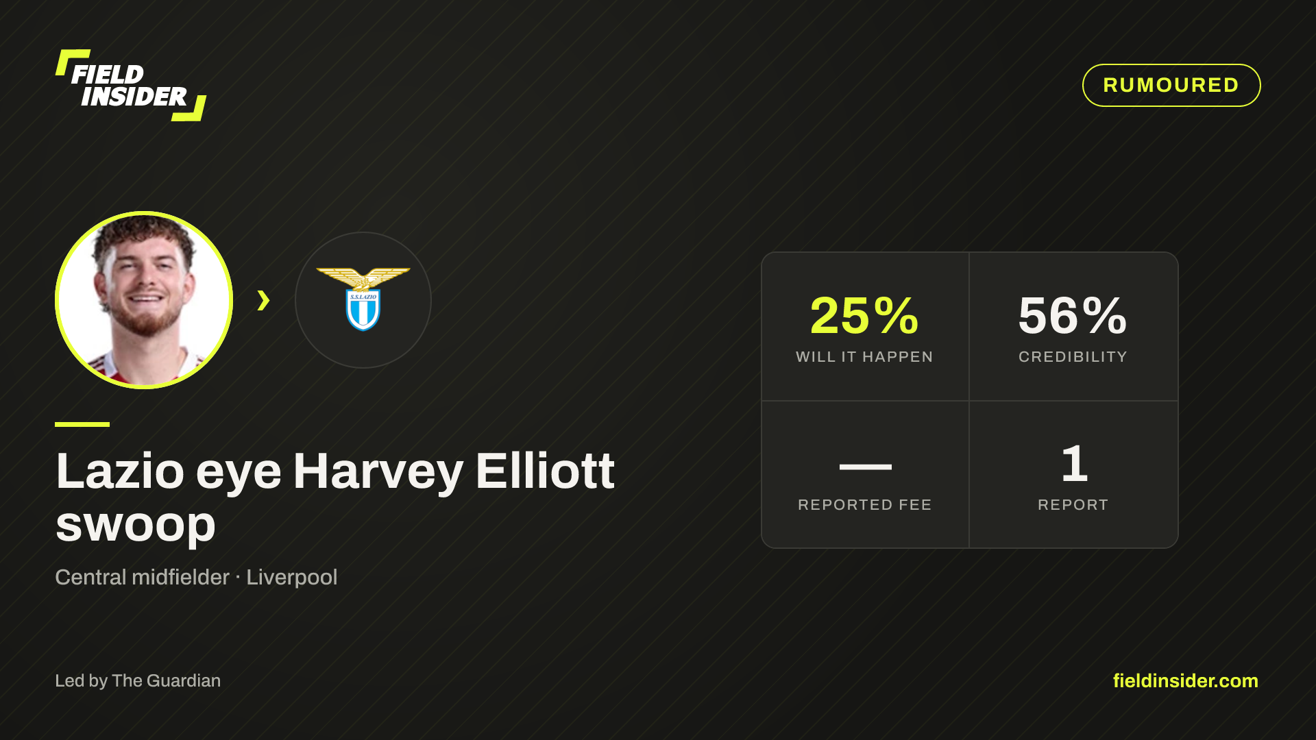 Lazio eye Harvey Elliott swoop — Field Insider report card
