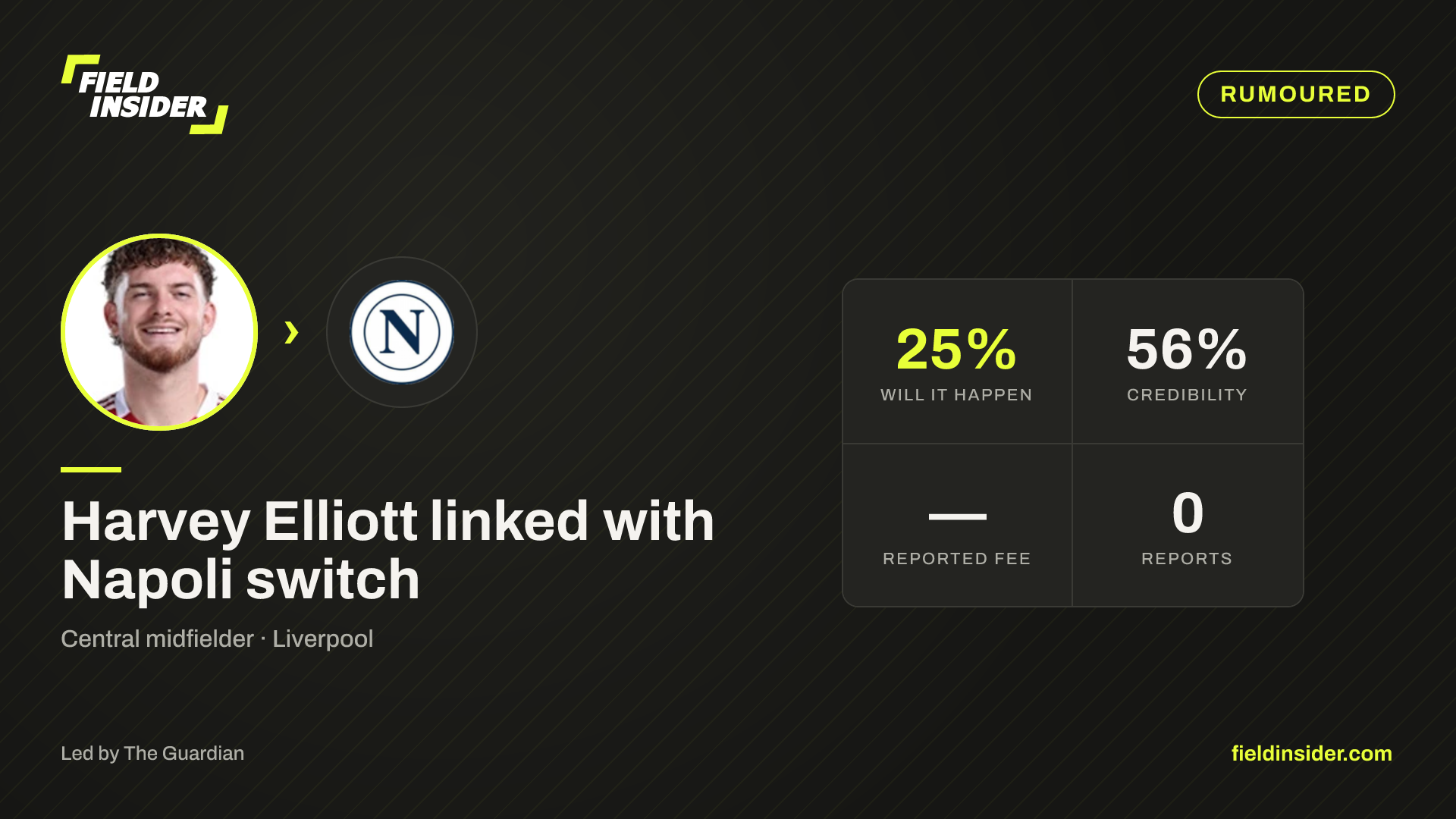 Harvey Elliott linked with Napoli switch — Field Insider report card