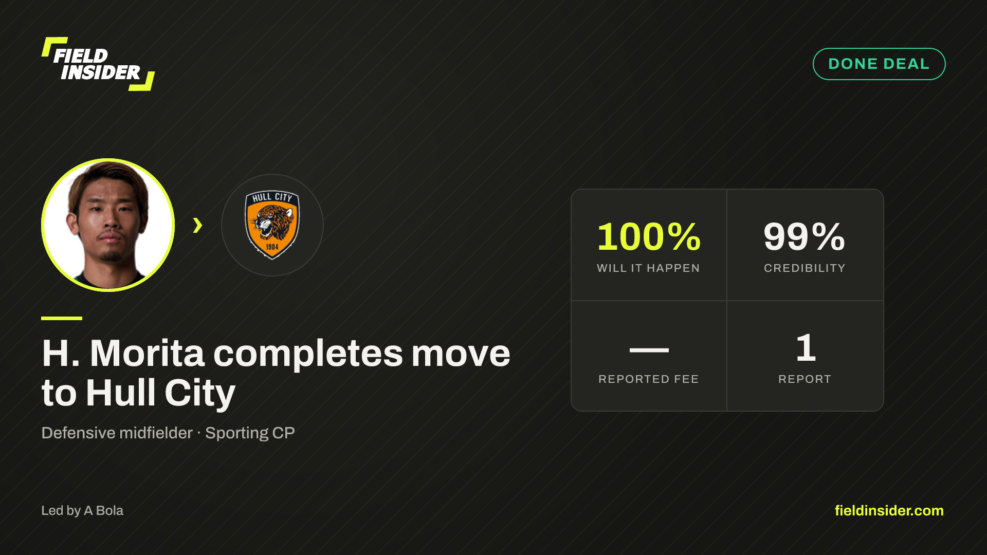 H. Morita completes move to Hull City — Field Insider report card