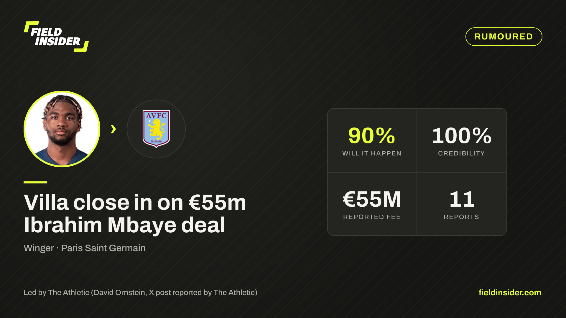 Villa close in on €55m Ibrahim Mbaye deal — Field Insider report card