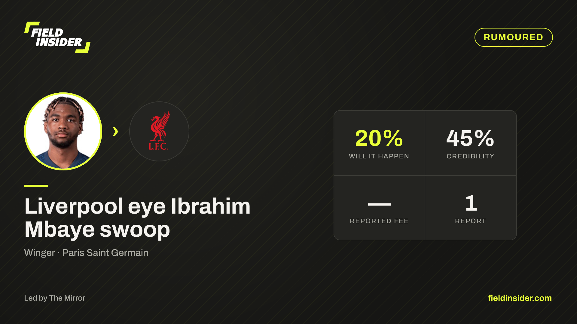 Liverpool eye Ibrahim Mbaye swoop — Field Insider report card