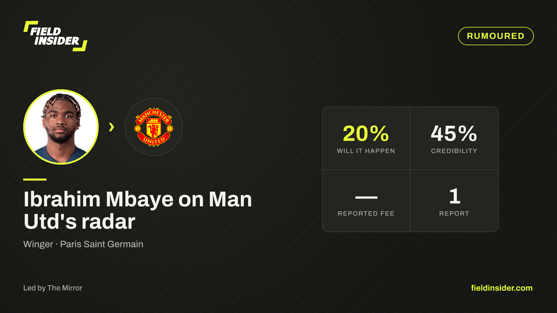 Ibrahim Mbaye on Man Utd's radar — Field Insider report card