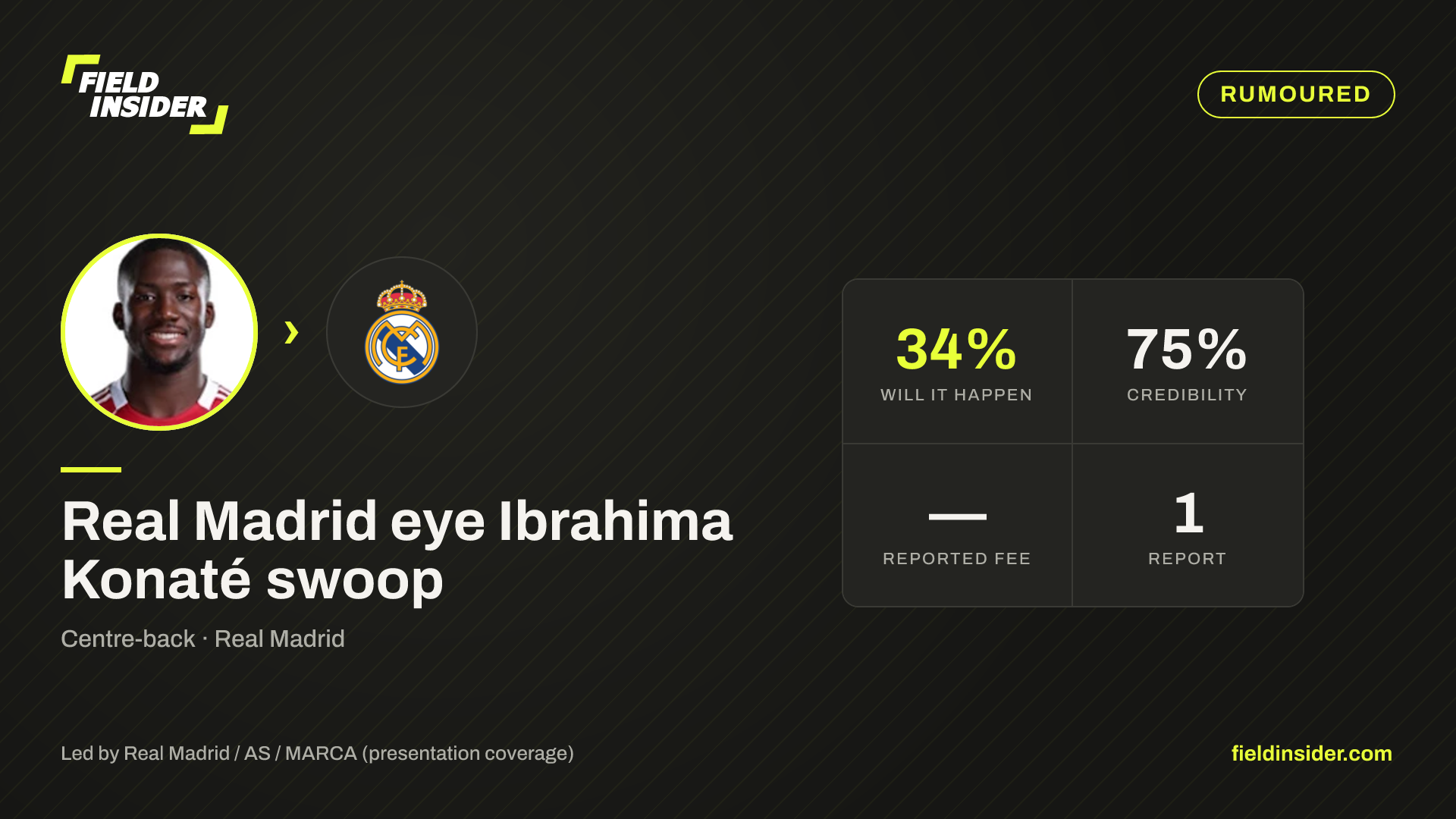 Real Madrid eye Ibrahima Konaté swoop — Field Insider report card