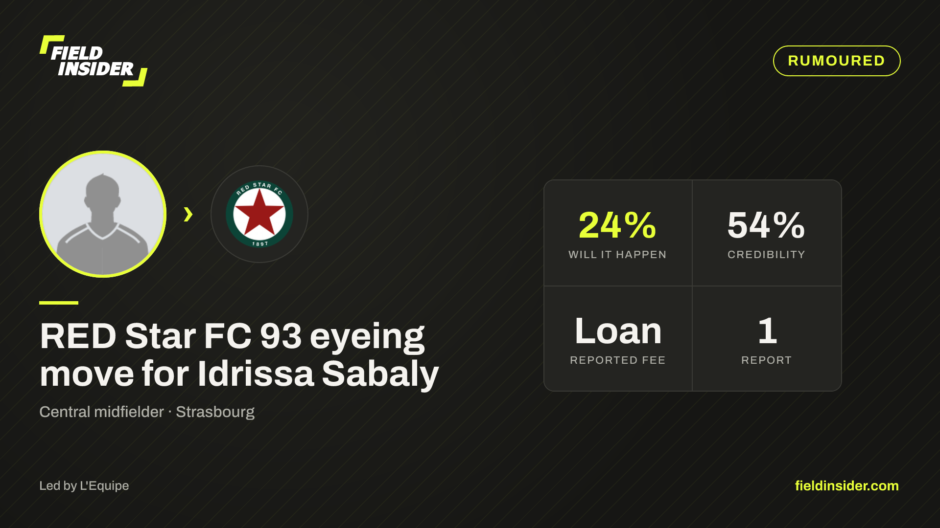 RED Star FC 93 eyeing move for Idrissa Sabaly — Field Insider report card