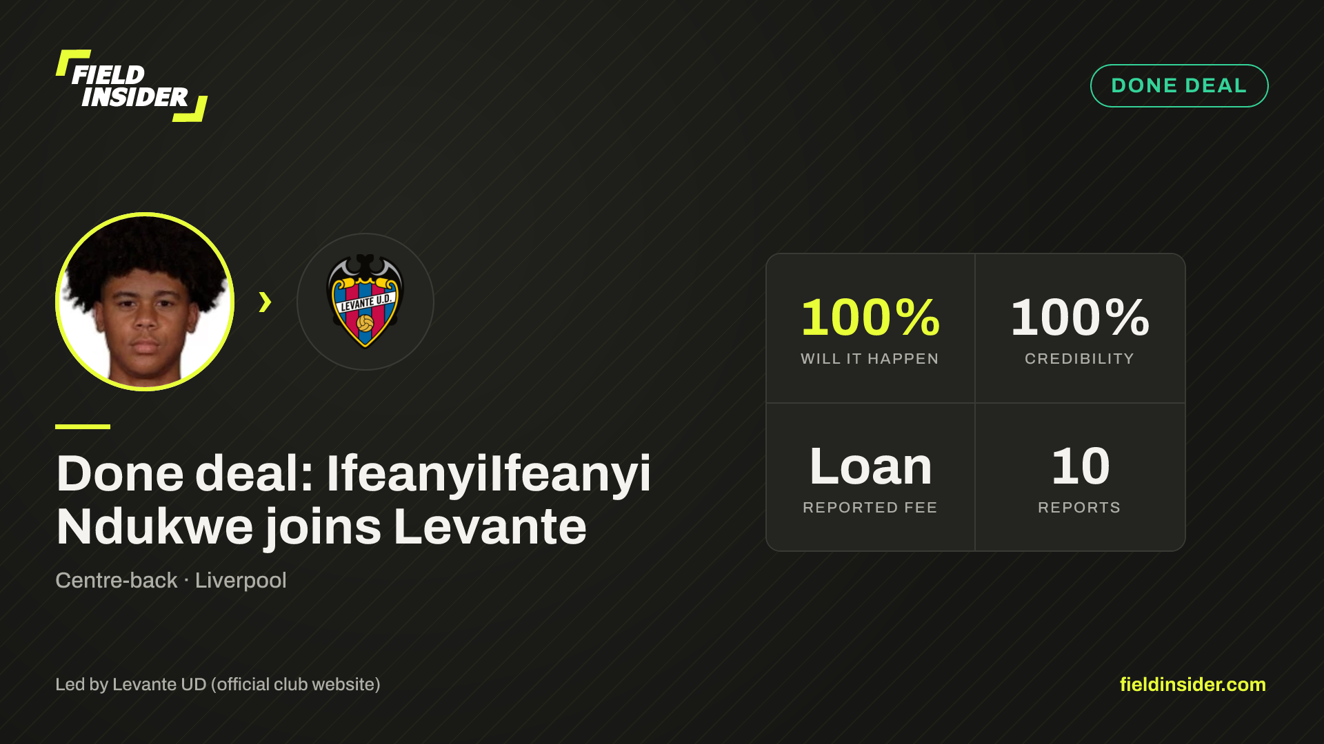 IfeanyiIfeanyi Ndukwe completes move to Levante — Field Insider report card