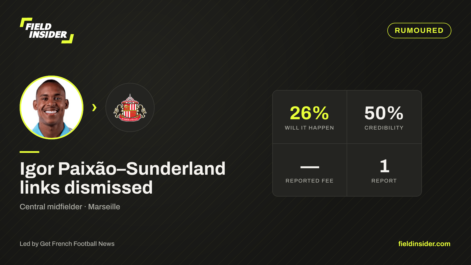 Igor Paixão–Sunderland links dismissed — Field Insider report card