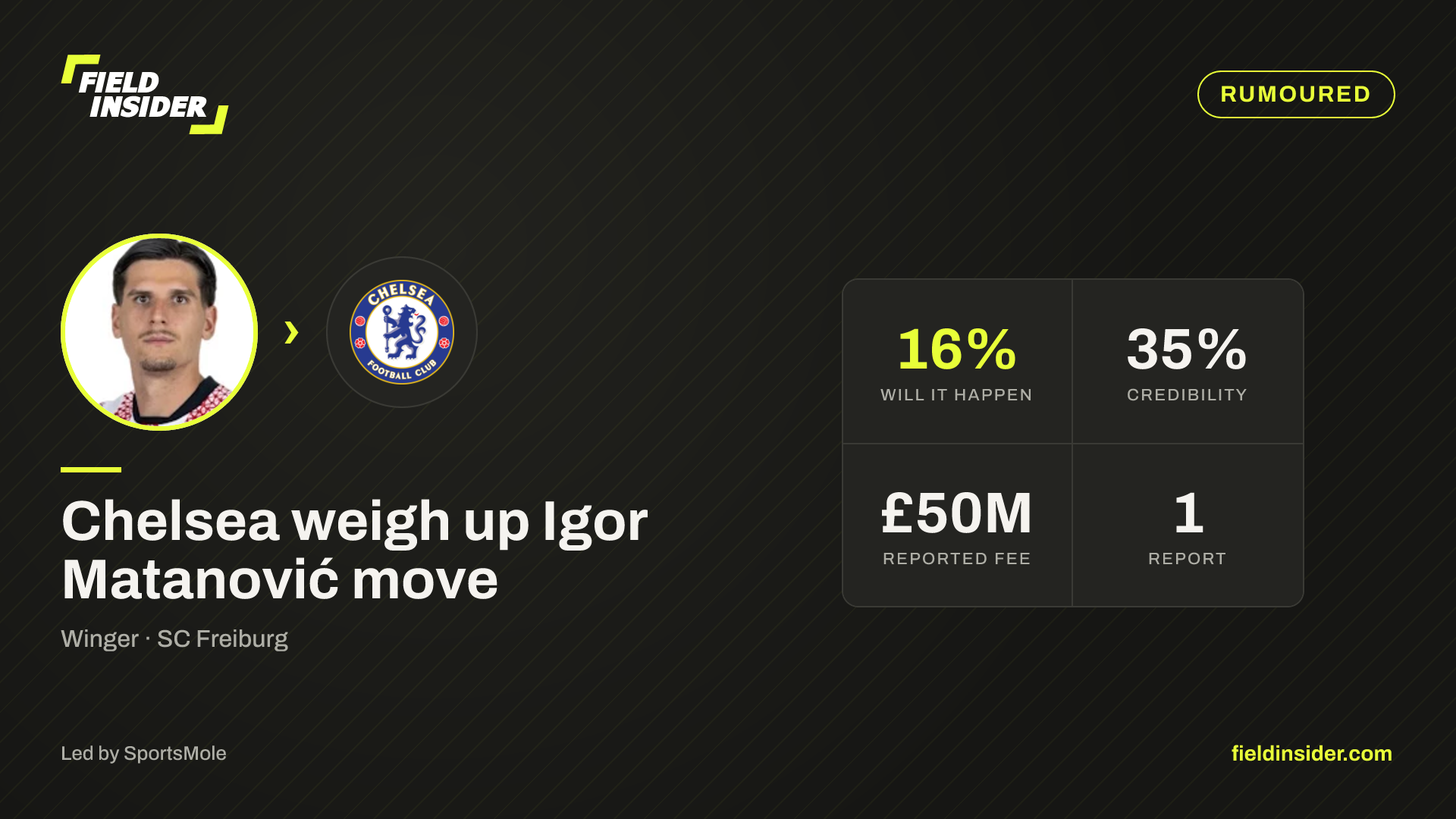 Chelsea weigh up Igor Matanović move — Field Insider report card