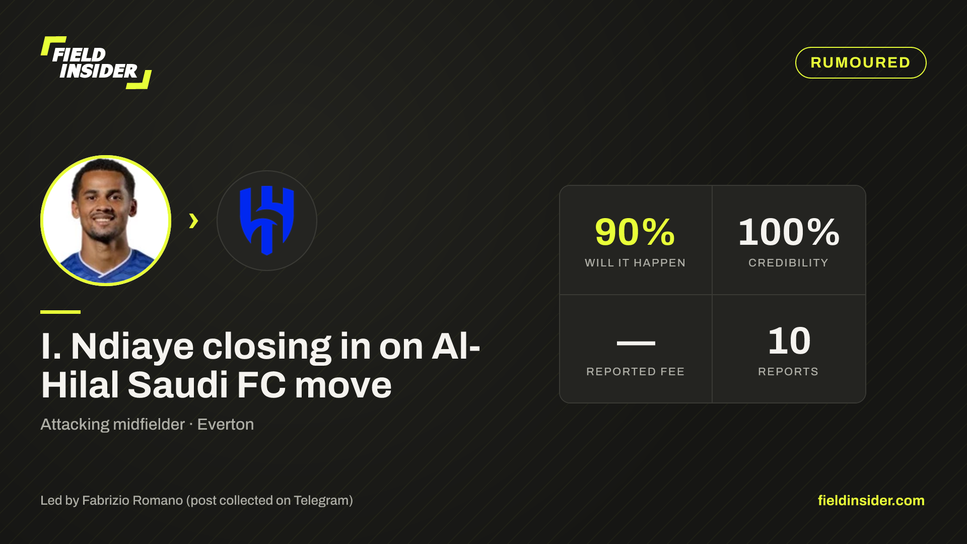 I. Ndiaye linked with Al-Hilal Saudi FC — 38% likely — Field Insider report card